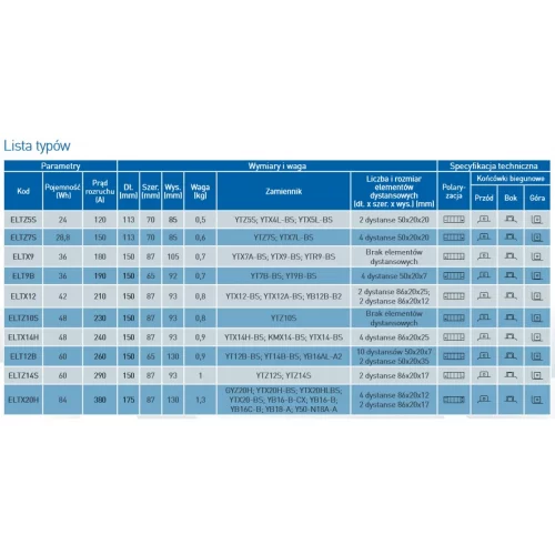 AKUMULATOR EXIDE Li-Ion ELTZ14S 12V 60Wh 290A