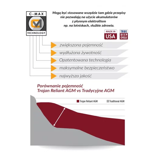 Akumulator Trojan Reliant 6V 217Ah T105-AGM 