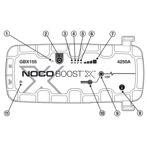 URZĄDZENIE ROZRUCHOWE NOCO GBX155 Jump Starter 4250A